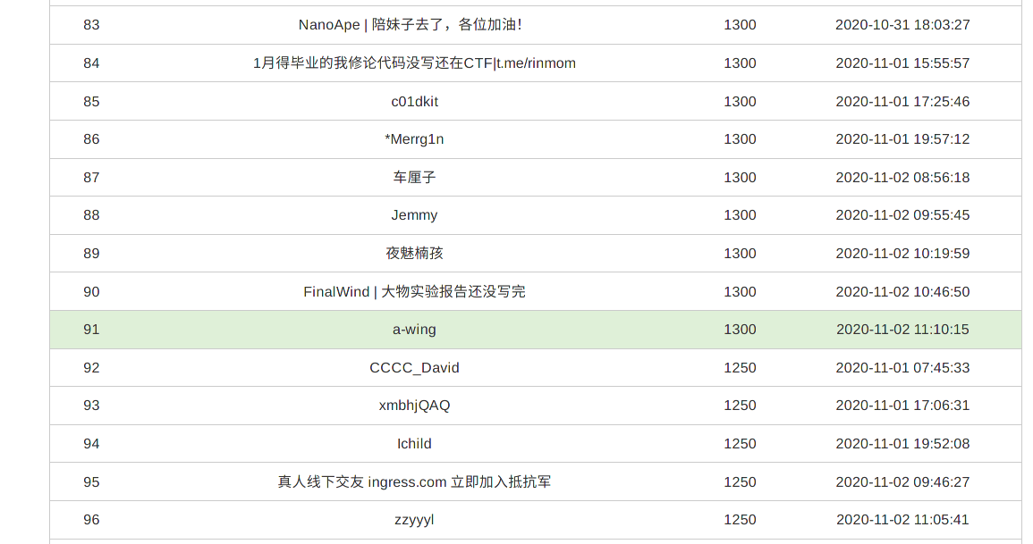 USTC CTF