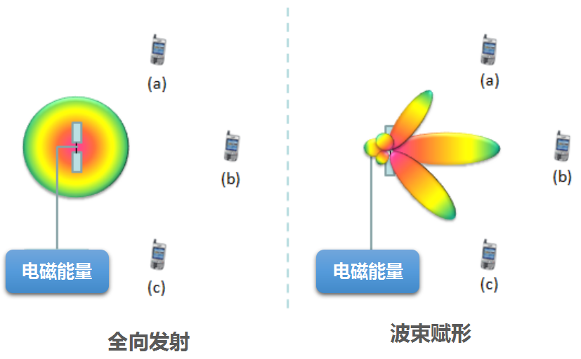 beamforming.png