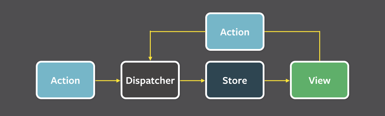 flux diagram