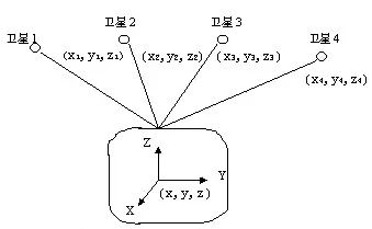 gnss detail