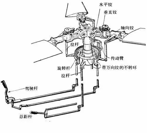 helicopter-swashplate