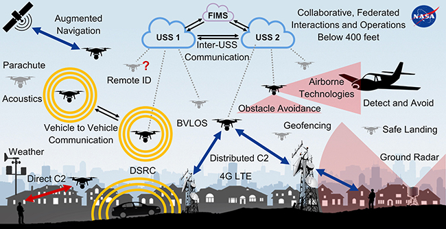 utm-airspace7