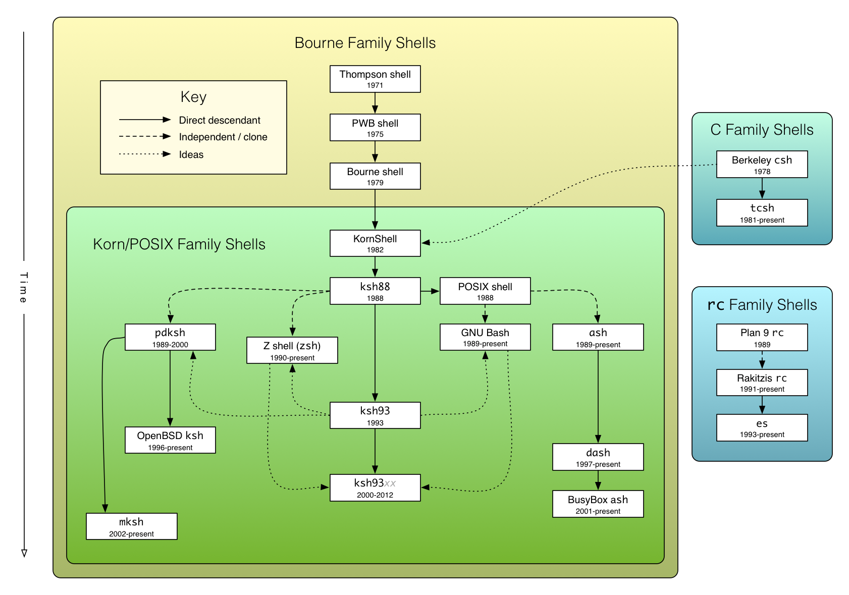 unix-shells-large.png