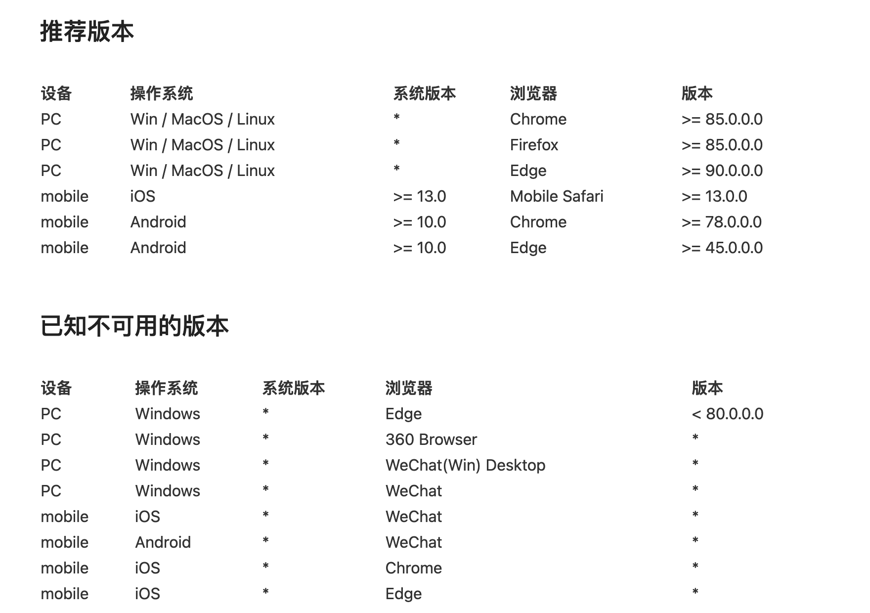 科学的检测用户浏览器